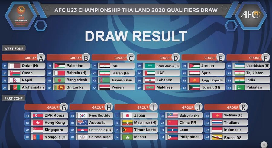 Tin bóng đá 7/11: U23 Việt Nam đụng Thái Lan ở VL U23 châu Á