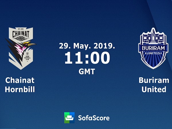 Dự đoán Chainat Hornbill vs Buriram United, 18h ngày 29/5