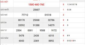 Soi cầu xổ số miền bắc thứ 2 ngày 23-09-2019 Soi cầu xổ số miền bắc thứ 2 ngày 23-09-2019