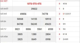 Soi cầu KQ XS miền bắc thứ 6 ngày 20-09-2019 Soi cầu KQ XS miền bắc thứ 6 ngày 20-09-2019