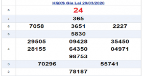 Soi cầu kqxs gia lai thứ 6 ngày 27/03/2020 Soi cầu kqxs gia lai thứ 6 ngày 27/03/2020