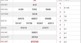 Soi cầu loto xổ số Bình Dương thứ 6 ngày 29-5-2020 Soi cầu loto xổ số Bình Dương thứ 6 ngày 29-5-2020
