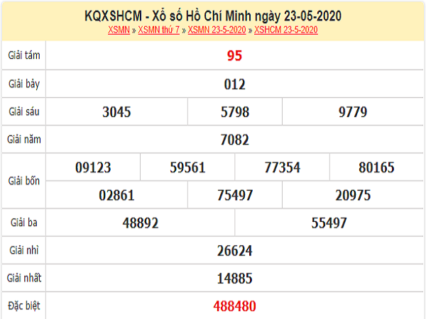 Bảng KQXSHCM- Soi cầu xổ số hồ chí minh ngày 25/05 chuẩn xác