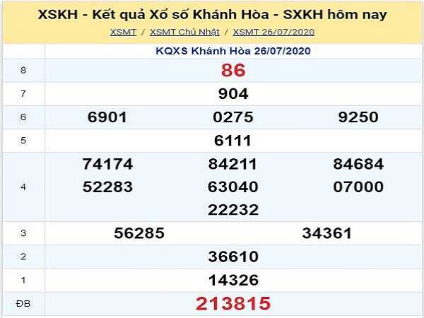 Bảng KQXSKH-Soi cầu xổ số khánh hòa ngày 29/07/2020 của các chuyên gia