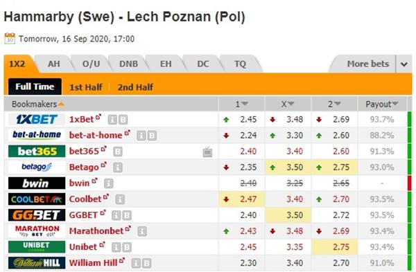 Tỷ lệ bóng đá giữa Hammarby vs Lech Poznan