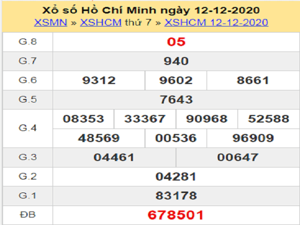 Soi cầu XSHCM 14/12/2020, chốt số Hồ Chí Minh tỷ lệ trúng cao
