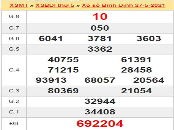 Soi cầu XSBDI 3/6/2021 soi cầu bạch thủ xs Bình Định hôm nay