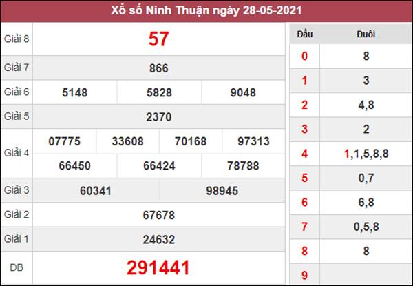 Soi cầu XSNT 4/6/2021 chốt bạch thủ lô Ninh Thuận 