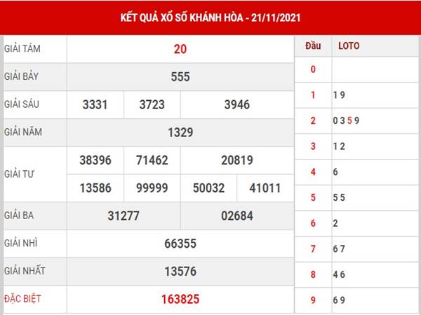 Soi cầu KQXS Khánh Hòa 24/11/2021 dự đoán lô thứ 4