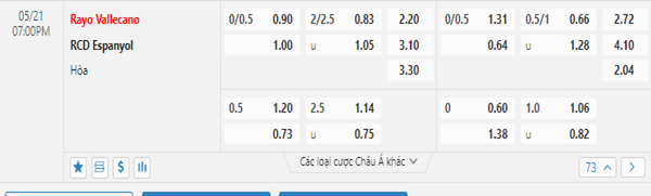 Tỷ lệ kèo giữa Rayo Vallecano vs Espanyol