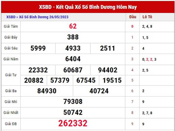 Soi cầu số đẹp XSBD ngày 2/6/2023 phân tích cầu loto thứ 6