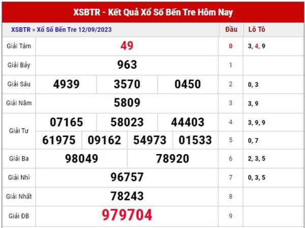 Soi cầu XSBTR 19/9/2023 phân tích xổ số Bến Tre thứ 3 hôm nay.