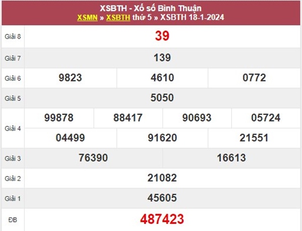 Soi cầu XSBTH 25/1/2024 dự đoán chốt bạch thủ VIP 
