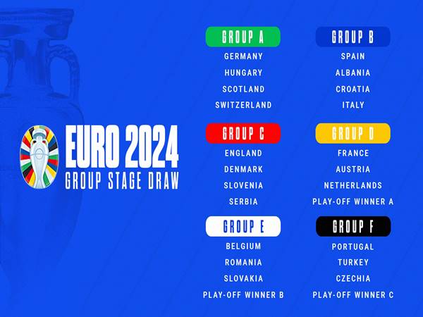 Thể thức thi đấu Euro 2024