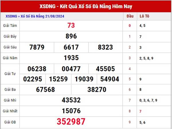 Thống kê XS Đà Nẵng ngày 24/8/2024 thứ 7 đánh số gì