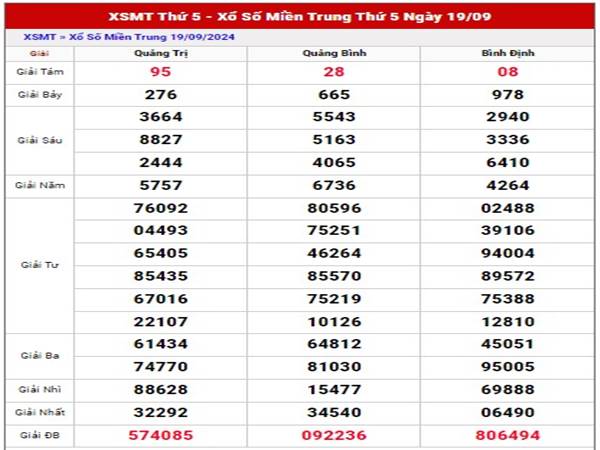 Thống kê kết quả xố xố Miền Trung ngày 26/9/2024 thứ 5