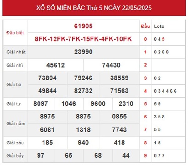 Thống kê XSMB 23/5/2025 phân tích 3 càng đẹp nhất