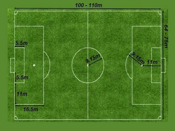 Bán kính vòng tròn sân bóng đá 11 người chuẩn FIFA