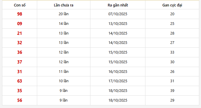 Lô gan An Giang trong 30 kỳ quay