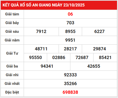 Dự đoán XSAG ngày 30/10/2025 dự đoán An Giang hôm nay