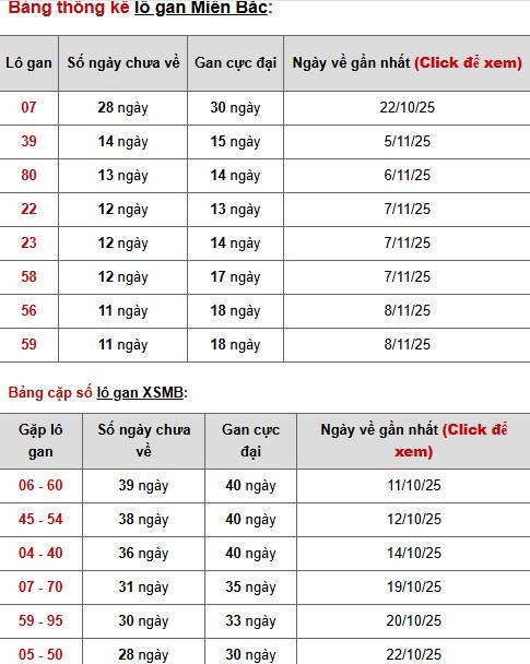 Tham khảo XSMB 22/11/2025 thứ 7 hôm nay phát lộc Tham khảo XSMB 22/11/2025 thứ 7 hôm nay phát lộc