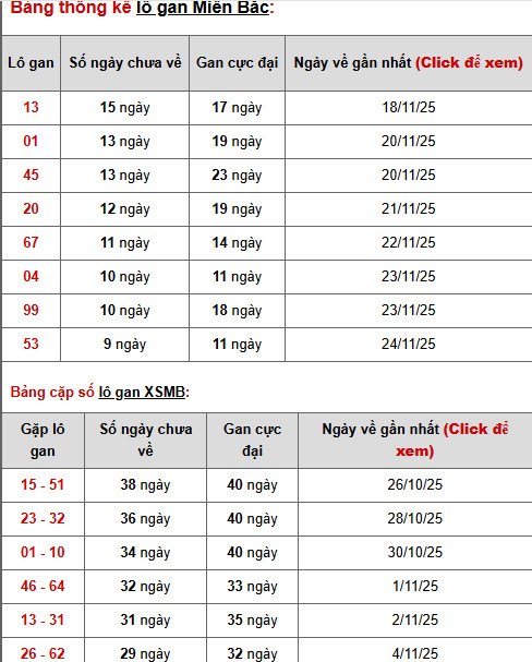 Tham khảo XSMB ngày 6/12/2025 thứ 7 hôm nay phát lộc Tham khảo XSMB ngày 6/12/2025 thứ 7 hôm nay phát lộc