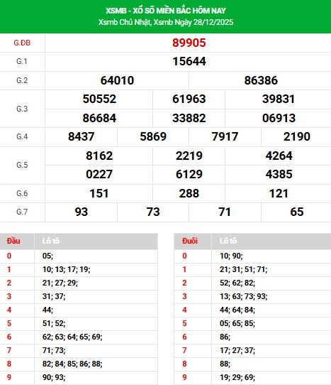 Tham khảo xổ số miền bắc 31/12/2025 may mắn phát tài Tham khảo xổ số miền bắc 31/12/2025 may mắn phát tài