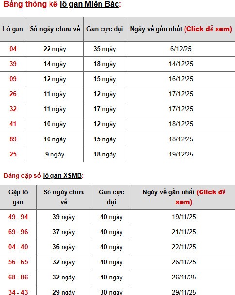 Tham khảo xổ số miền bắc 31/12/2025 may mắn phát tài Tham khảo xổ số miền bắc 31/12/2025 may mắn phát tài