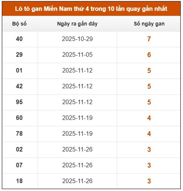 Tham khảo XSMN hôm nay ngày 31/12/2025 dự đoán MN VIP