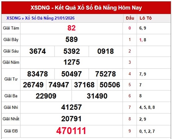 Tham khảo soi cầu DNG ngày 24/1/2026 thứ 7 hôm nay