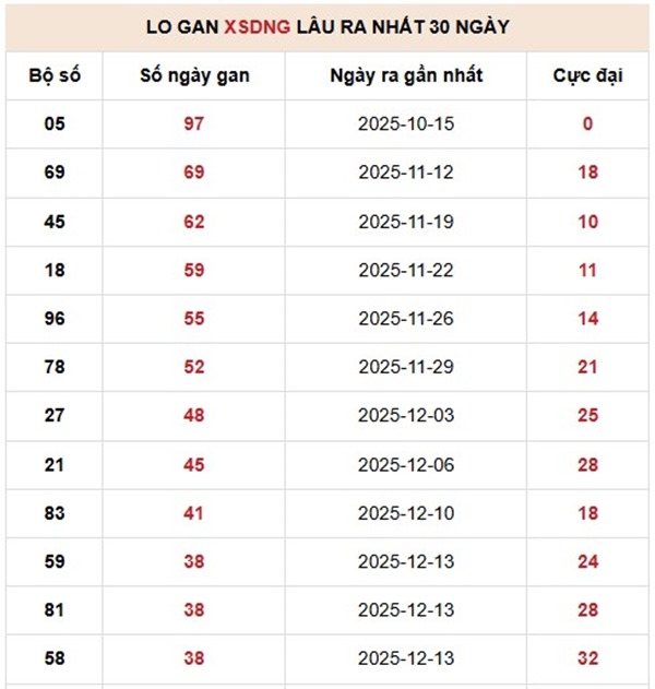Tham khảo soi cầu DNG ngày 24/1/2026 thứ 7 hôm nay