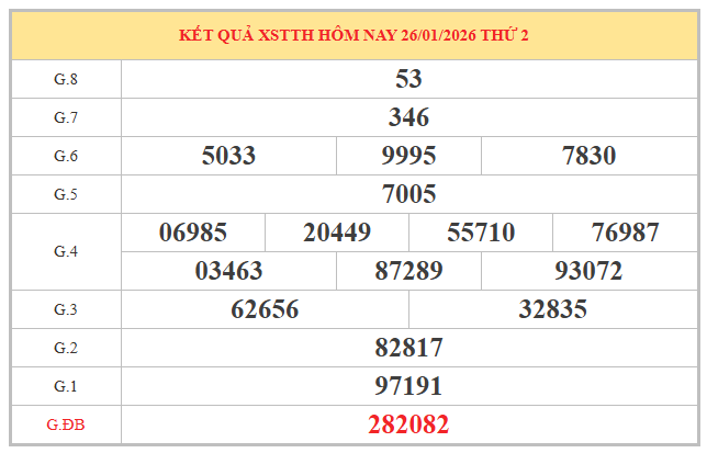Soi cầu xổ số Thừa Thiên Huế ngày 2/2/2026 hôm nay thứ 2
