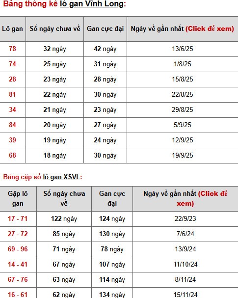Dự đoán xổ số Vĩnh Long ngày 29/1/2026 thần tài