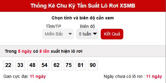 Phân tích thống kê tần suất lô rơi XSMB ngày 27/2/2026