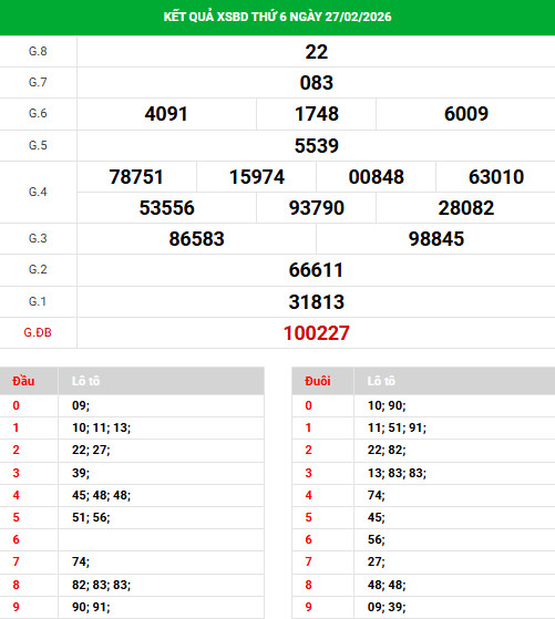 Dự đoán xổ số Bình Dương ngày 6/3/2026 siêu chuẩn Dự đoán xổ số Bình Dương ngày 6/3/2026 siêu chuẩn