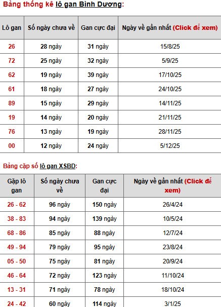Dự đoán xổ số Bình Dương ngày 6/3/2026 siêu chuẩn Dự đoán xổ số Bình Dương ngày 6/3/2026 siêu chuẩn